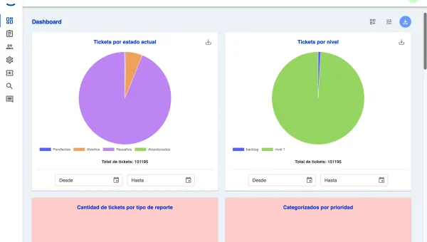 Tickets Dashboard